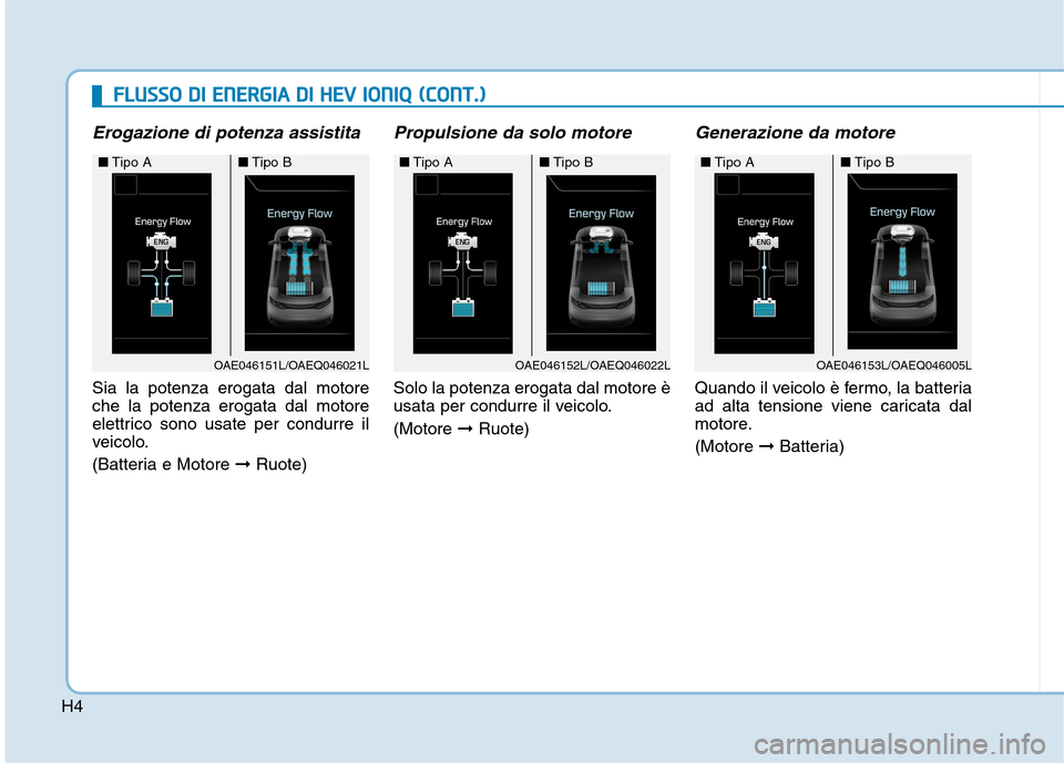 Hyundai Ioniq Hybrid 2017 Manuale del proprietario (in Italian) H4
Erogazione di potenza assistita
Sia la potenza erogata dal motore che la potenza erogata dal motore
elettrico sono usate per condurre il
veicolo.
(Batteria e Motore ➞Ruote)
Propulsione da solo m Hyundai Ioniq Hybrid 2017 Manuale del proprietario (in Italian) H4
Erogazione di potenza assistita
Sia la potenza erogata dal motore che la potenza erogata dal motore
elettrico sono usate per condurre il
veicolo.
(Batteria e Motore ➞Ruote)
Propulsione da solo m