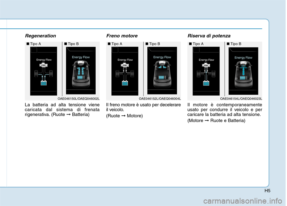 Hyundai Ioniq Hybrid 2017  Manuale del proprietario (in Italian) H5
Regeneration
La batteria ad alta tensione viene 
caricata dal sistema di frenata
rigenerativa. (Ruote ➞Batteria)
Freno motore
Il freno motore è usato per decelerare
il veicolo. (Ruote  ➞Motore