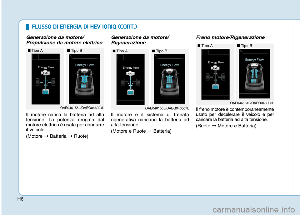 Hyundai Ioniq Hybrid 2017 Manuale del proprietario (in Italian) H6
Generazione da motore/Propulsione da motore elettrico
Il motore carica la batteria ad alta
tensione. La potenza erogata dal
motore elettrico è usata per condurre
il veicolo. (Motore ➞Batteria Hyundai Ioniq Hybrid 2017 Manuale del proprietario (in Italian) H6
Generazione da motore/Propulsione da motore elettrico
Il motore carica la batteria ad alta
tensione. La potenza erogata dal
motore elettrico è usata per condurre
il veicolo. (Motore ➞Batteria