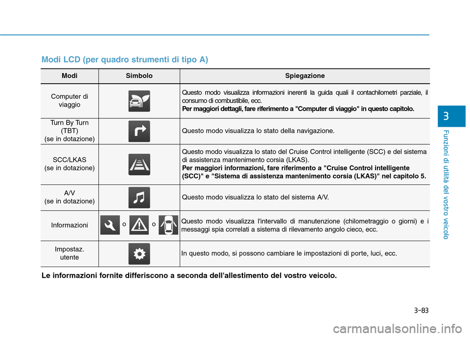 Hyundai Ioniq Hybrid 2017  Manuale del proprietario (in Italian) 3-83
Funzioni di utilità del vostro veicolo
3
ModiSimboloSpiegazione
Computer diviaggioQuesto modo visualizza informazioni inerenti la guida quali il contachilometri parziale, il 
consumo di combusti
