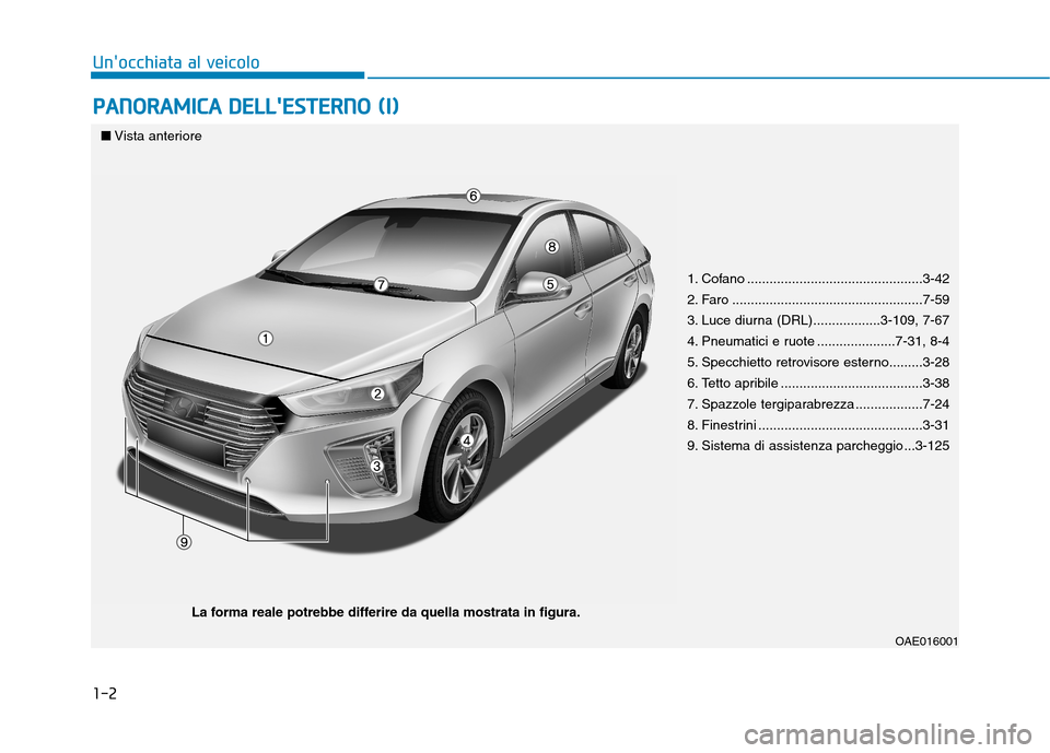 Hyundai Ioniq Hybrid 2017  Manuale del proprietario (in Italian) 1-2
PPAA NN OO RRAA MM IICC AA   DD EELLLLEE SSTT EERR NN OO   (( II))
Unocchiata al veicolo
1. Cofano ...............................................3-42 
2. Faro .................................