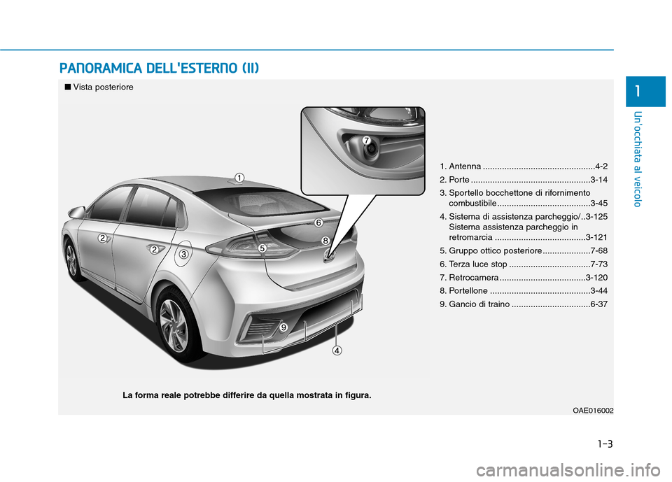 Hyundai Ioniq Hybrid 2017  Manuale del proprietario (in Italian) 1-3
Unocchiata al veicolo
PPAA NN OO RRAA MM IICC AA   DD EELLLLEE SSTT EERR NN OO   (( IIII ))
1
1. Antenna ...............................................4-2 
2. Porte ...........................
