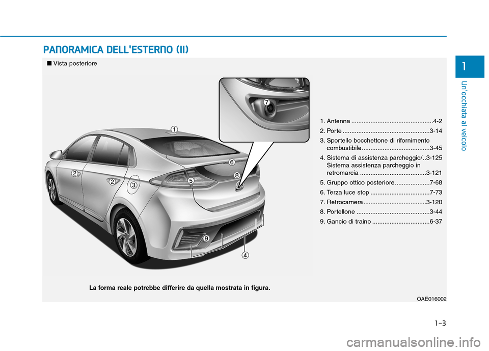 Hyundai Ioniq Hybrid 2017 Manuale del proprietario (in Italian) 1-3
Unocchiata al veicolo
PPAA NN OO RRAA MM IICC AA DD EELLLLEE SSTT EERR NN OO (( IIII ))
1
1. Antenna ...............................................4-2
2. Porte ........................... Hyundai Ioniq Hybrid 2017 Manuale del proprietario (in Italian) 1-3
Unocchiata al veicolo
PPAA NN OO RRAA MM IICC AA DD EELLLLEE SSTT EERR NN OO (( IIII ))
1
1. Antenna ...............................................4-2
2. Porte ...........................