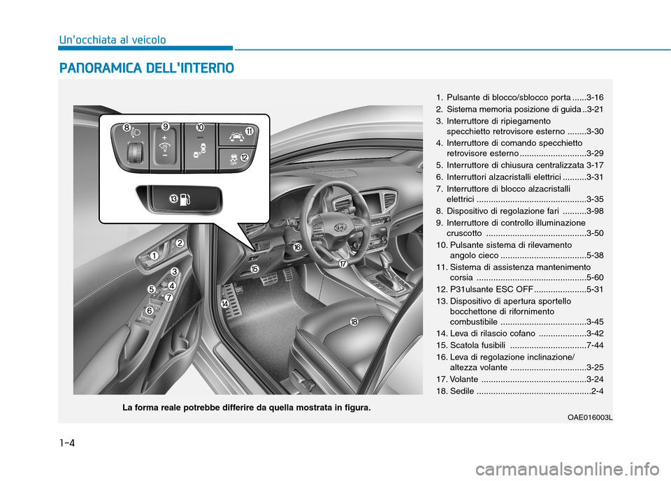 Hyundai Ioniq Hybrid 2017  Manuale del proprietario (in Italian) 1-4
Unocchiata al veicoloP
P AA NN OO RRAA MM IICC AA   DD EELLLLIINN TTEERR NN OO   
1. Pulsante di blocco/sblocco porta ......3-16 
2. Sistema memoria posizione di guida ..3-21
3. Interruttore di