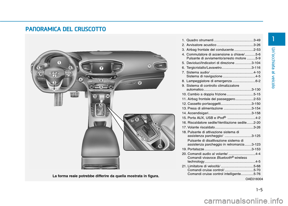 Hyundai Ioniq Hybrid 2017 Manuale del proprietario (in Italian) 1-5
Unocchiata al veicolo
1
PPAA NN OO RRAA MM IICC AA DD EELL CC RR UU SSCC OO TTTTOO
OAE016004
1. Quadro strumenti .........................................3-49
2. Avvisatore acustico .... Hyundai Ioniq Hybrid 2017 Manuale del proprietario (in Italian) 1-5
Unocchiata al veicolo
1
PPAA NN OO RRAA MM IICC AA DD EELL CC RR UU SSCC OO TTTTOO
OAE016004
1. Quadro strumenti .........................................3-49
2. Avvisatore acustico ....