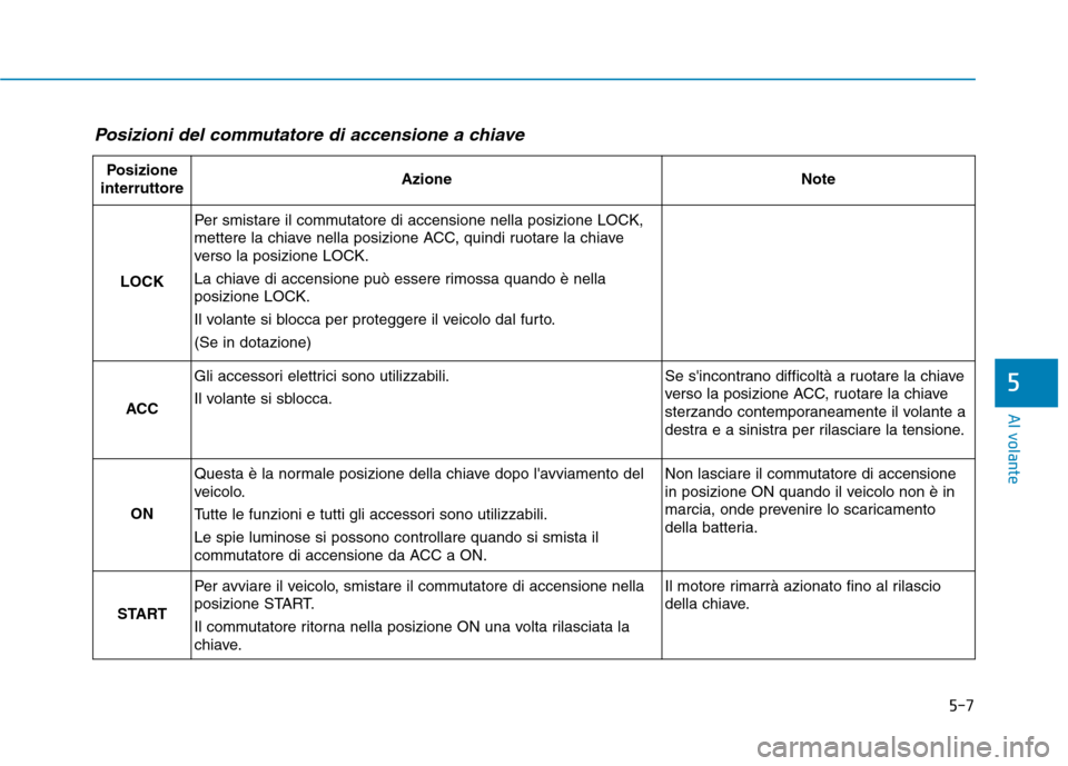 Hyundai Ioniq Hybrid 2017 Manuale del proprietario (in Italian) 5-7
Al volante
5
Posizioni del commutatore di accensione a chiave
Posizione
interruttoreAzioneNote
LOCK
Per smistare il commutatore di accensione nella posizione LOCK,
mettere la chiave nella posizio Hyundai Ioniq Hybrid 2017 Manuale del proprietario (in Italian) 5-7
Al volante
5
Posizioni del commutatore di accensione a chiave
Posizione
interruttoreAzioneNote
LOCK
Per smistare il commutatore di accensione nella posizione LOCK,
mettere la chiave nella posizio