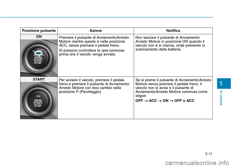 Hyundai Ioniq Hybrid 2017 Manuale del proprietario (in Italian) 5-11
Al volante
5
Posizione pulsante AzioneNotifica
ON
Premere il pulsante di Avviamento/Arresto Motore mentre questo è nella posizione
ACC, senza premere il pedale freno. Si possono controllare le Hyundai Ioniq Hybrid 2017 Manuale del proprietario (in Italian) 5-11
Al volante
5
Posizione pulsante AzioneNotifica
ON
Premere il pulsante di Avviamento/Arresto Motore mentre questo è nella posizione
ACC, senza premere il pedale freno. Si possono controllare le