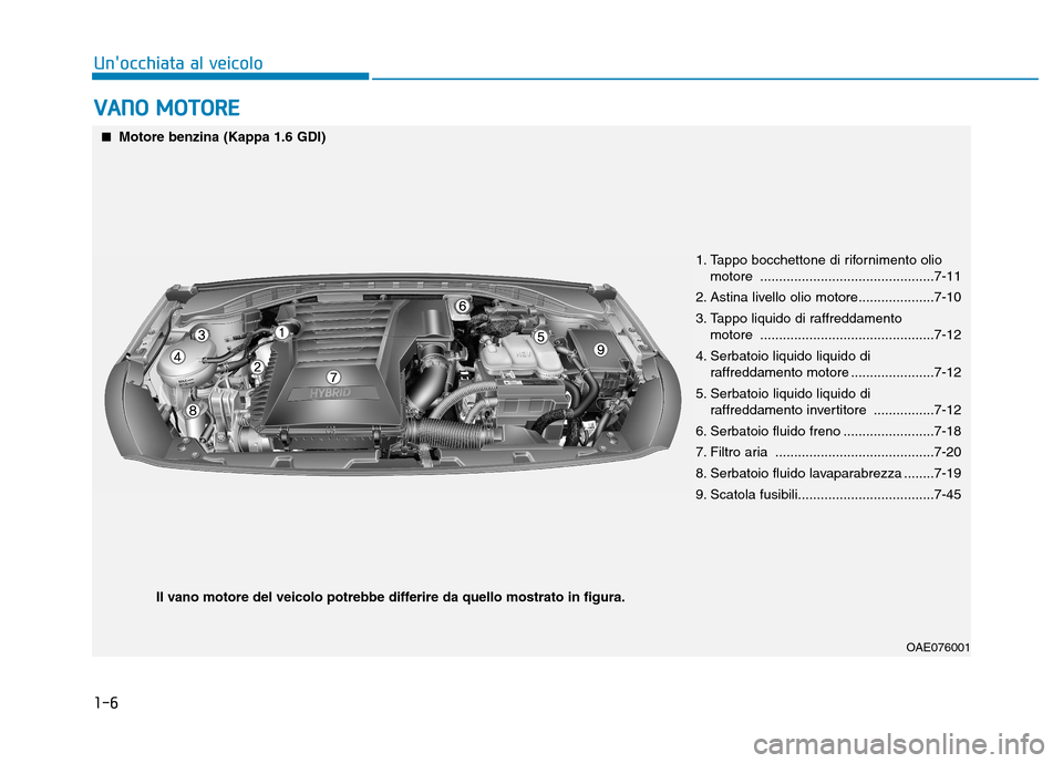 Hyundai Ioniq Hybrid 2017 Manuale del proprietario (in Italian) 1-6
Unocchiata al veicoloV
V AA NN OO MM OOTTOO RREE
OAE076001
■■
Motore benzina (Kappa 1.6 GDI)
1. Tappo bocchettone di rifornimento olio
motore ..............................................7 Hyundai Ioniq Hybrid 2017 Manuale del proprietario (in Italian) 1-6
Unocchiata al veicoloV
V AA NN OO MM OOTTOO RREE
OAE076001
■■
Motore benzina (Kappa 1.6 GDI)
1. Tappo bocchettone di rifornimento olio
motore ..............................................7