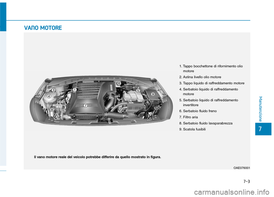 Hyundai Ioniq Hybrid 2017  Manuale del proprietario (in Italian) 7-3
7
Manutenzione
VVAA NN OO   MM OOTTOO RREE
1. Tappo bocchettone di rifornimento olio
motore
2. Astina livello olio motore 
3. Tappo liquido di raffreddamento motore
4. Serbatoio liquido di raffred