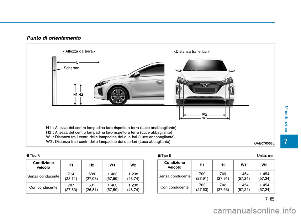 Hyundai Ioniq Hybrid 2017 Manuale del proprietario (in Italian) 7-65
7
Manutenzione
Unità: mm
■
Tipo A
Punto di orientamento
OAE076068L
<Altezza da terra>
<Distanza tra le luci>
Condizione veicolo H1 H2
W1 W2
Senza conducente 714
(28,11) 688
(27,08)
1 463
(5 Hyundai Ioniq Hybrid 2017 Manuale del proprietario (in Italian) 7-65
7
Manutenzione
Unità: mm
■
Tipo A
Punto di orientamento
OAE076068L
<Altezza da terra>
<Distanza tra le luci>
Condizione veicolo H1 H2
W1 W2
Senza conducente 714
(28,11) 688
(27,08)
1 463
(5