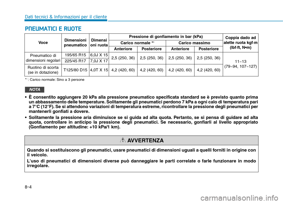 Hyundai Ioniq Hybrid 2017 Manuale del proprietario (in Italian) 8-4
Dati tecnici & Informazioni per il clienteP
P NN EEUU MM AATTIICC II EE RR UU OO TTEE
Voce Dimensioni
pneumatico Dimensi
oni ruota Pressione di gonfiamento in bar (kPa)
Coppia dado ad
alette r Hyundai Ioniq Hybrid 2017 Manuale del proprietario (in Italian) 8-4
Dati tecnici & Informazioni per il clienteP
P NN EEUU MM AATTIICC II EE RR UU OO TTEE
Voce Dimensioni
pneumatico Dimensi
oni ruota Pressione di gonfiamento in bar (kPa)
Coppia dado ad
alette r