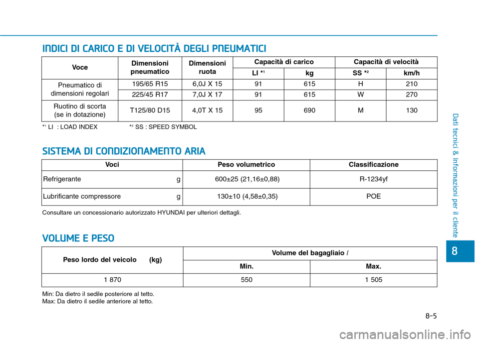 Hyundai Ioniq Hybrid 2017 Manuale del proprietario (in Italian) 8-5
8
Dati tecnici & Informazioni per il cliente
IINN DDIICC II DD II CC AA RRIICC OO EE DD II VV EELLOO CCIITT ÀÀ DD EEGG LLII PP NN EEUU MM AATTIICC II
*1
LI : LOAD INDEX * 2
SS : S Hyundai Ioniq Hybrid 2017 Manuale del proprietario (in Italian) 8-5
8
Dati tecnici & Informazioni per il cliente
IINN DDIICC II DD II CC AA RRIICC OO EE DD II VV EELLOO CCIITT ÀÀ DD EEGG LLII PP NN EEUU MM AATTIICC II
*1
LI : LOAD INDEX * 2
SS : S