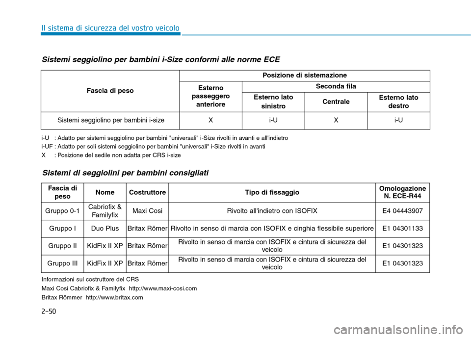 Hyundai Ioniq Hybrid 2017  Manuale del proprietario (in Italian) 2-50
Il sistema di sicurezza del vostro veicolo
Sistemi seggiolino per bambini i-Size conformi alle norme ECE  
Fascia di peso
Posizione di sistemazione
Esterno
passeggero anterioreSeconda fila
Estern