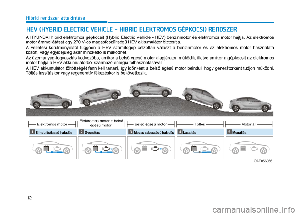 Hyundai Ioniq Hybrid 2017 Kezelési útmutató (in Hungarian)
H2 Hibrid rendszer áttekintése
A HYUNDAI hibrid elektromos gépkocsit (Hybrid Electric Vehicle - HEV) benzinmotor és elektromos motor hajtja. Az elektromos
motor áramellátását egy 270 V- Hyundai Ioniq Hybrid 2017 Kezelési útmutató (in Hungarian)
H2 Hibrid rendszer áttekintése
A HYUNDAI hibrid elektromos gépkocsit (Hybrid Electric Vehicle - HEV) benzinmotor és elektromos motor hajtja. Az elektromos
motor áramellátását egy 270 V-