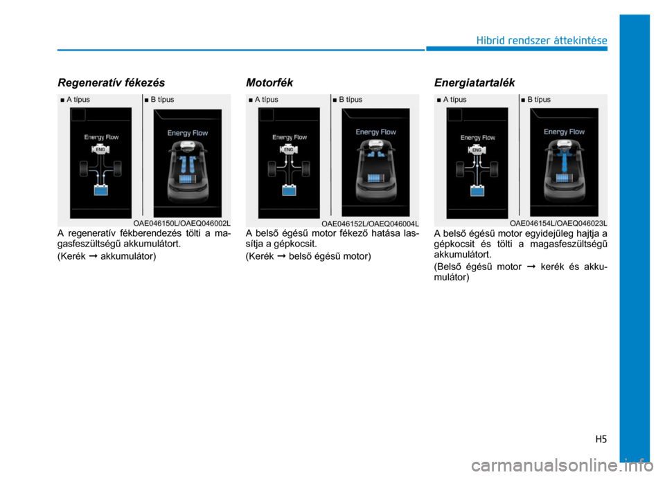 Hyundai Ioniq Hybrid 2017  Kezelési útmutató (in Hungarian) 
H5
 
Hibrid rendszer áttekintése
 
 
Regeneratív fékezés   
  
 
A regeneratív fékberendezés tölti a ma-
gasfeszültség ű akkumulátort. 
(Kerék  ➞ akkumulátor) 
Motorfék   
  
 
A be