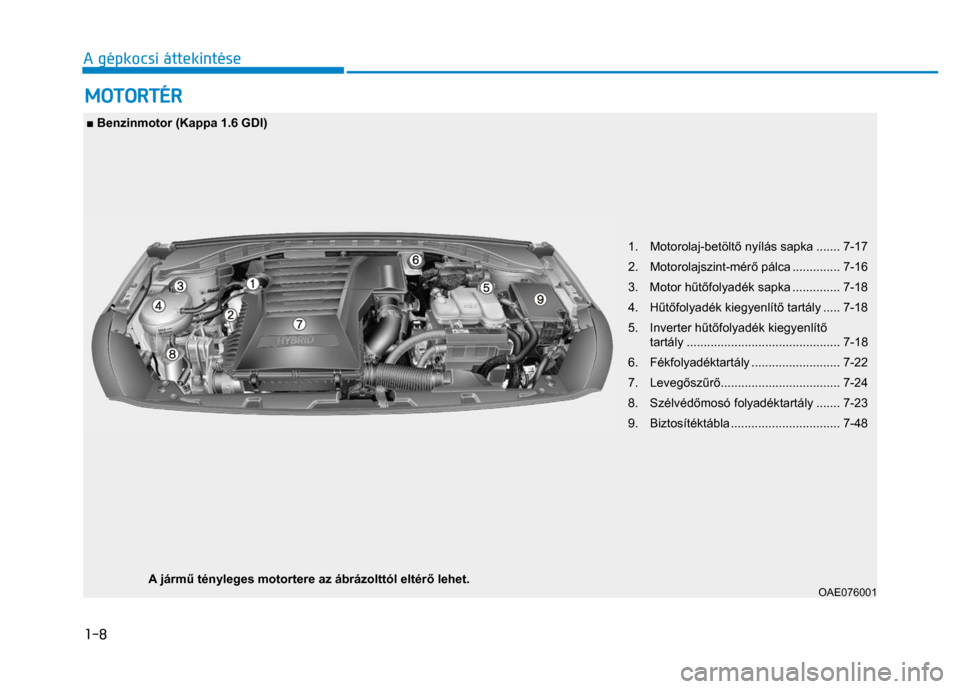 Hyundai Ioniq Hybrid 2017 Kezelési útmutató (in Hungarian)
1-8 A gépkocsi áttekintése
■ Benzinmotor (Kappa 1.6 GDI)
1. Motorolaj-betölt ő nyílás sapka ....... 7-17
2. Motorolajszint-mér ő pálca .............. 7-16
3. Moto Hyundai Ioniq Hybrid 2017 Kezelési útmutató (in Hungarian)
1-8 A gépkocsi áttekintése
■ Benzinmotor (Kappa 1.6 GDI)
1. Motorolaj-betölt ő nyílás sapka ....... 7-17
2. Motorolajszint-mér ő pálca .............. 7-16
3. Moto
