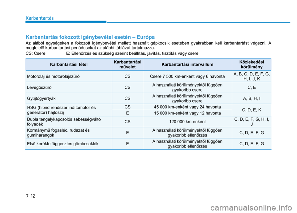 Hyundai Ioniq Hybrid 2017 Kezelési útmutató (in Hungarian)
7-12 Karbantartás
Karbantartás fokozott igénybevétel esetén – Európa Az alábbi egységeken a fokozott igénybevétel mellett használt gépkocsik esetében gyakrabban kell karbantartás Hyundai Ioniq Hybrid 2017 Kezelési útmutató (in Hungarian)
7-12 Karbantartás
Karbantartás fokozott igénybevétel esetén – Európa Az alábbi egységeken a fokozott igénybevétel mellett használt gépkocsik esetében gyakrabban kell karbantartás