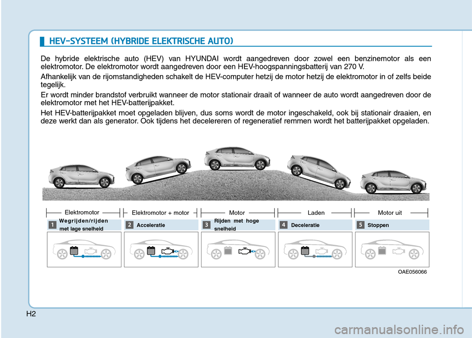 Hyundai Ioniq Hybrid 2017 Handleiding (in Dutch) H2
HHEEVV --SS YY SSTT EEEE MM (( HH YY BBRRIIDD EE EE LLEE KK TTRR IISS CC HH EE AA UU TTOO ))
De hybride elektrische auto (HEV) van HYUNDAI wordt aangedreven door zowel een benzinemotor als een Hyundai Ioniq Hybrid 2017 Handleiding (in Dutch) H2
HHEEVV --SS YY SSTT EEEE MM (( HH YY BBRRIIDD EE EE LLEE KK TTRR IISS CC HH EE AA UU TTOO ))
De hybride elektrische auto (HEV) van HYUNDAI wordt aangedreven door zowel een benzinemotor als een