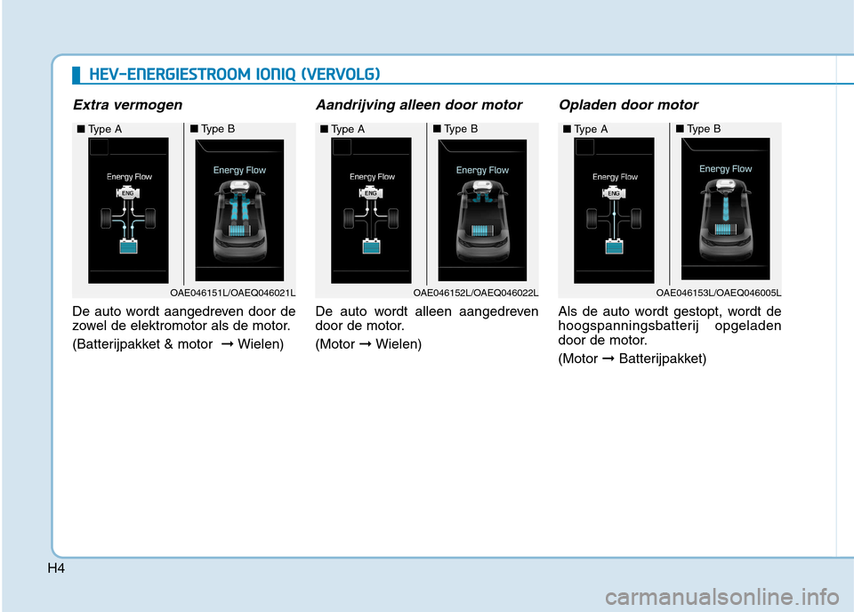 Hyundai Ioniq Hybrid 2017 Handleiding (in Dutch) H4
Extra vermogen
De auto wordt aangedreven door de
zowel de elektromotor als de motor.
(Batterijpakket & motor ➞Wielen)
Aandrijving alleen door motor
De auto wordt alleen aangedreven
door de mo Hyundai Ioniq Hybrid 2017 Handleiding (in Dutch) H4
Extra vermogen
De auto wordt aangedreven door de
zowel de elektromotor als de motor.
(Batterijpakket & motor ➞Wielen)
Aandrijving alleen door motor
De auto wordt alleen aangedreven
door de mo