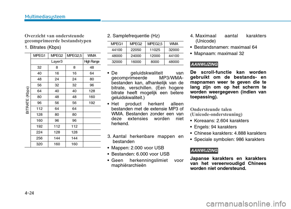 Hyundai Ioniq Hybrid 2017 Handleiding (in Dutch) 4-24
Multimediasysteem
Overzicht van ondersteunde
gecomprimeerde bestandstypen
1. Bitrates (Kbps)2. Samplefrequentie (Hz)
De geluidskwaliteit van
gecomprimeerde MP3/WMA-
bestanden kan, afhankelijk Hyundai Ioniq Hybrid 2017 Handleiding (in Dutch) 4-24
Multimediasysteem
Overzicht van ondersteunde
gecomprimeerde bestandstypen
1. Bitrates (Kbps)2. Samplefrequentie (Hz)
De geluidskwaliteit van
gecomprimeerde MP3/WMA-
bestanden kan, afhankelijk