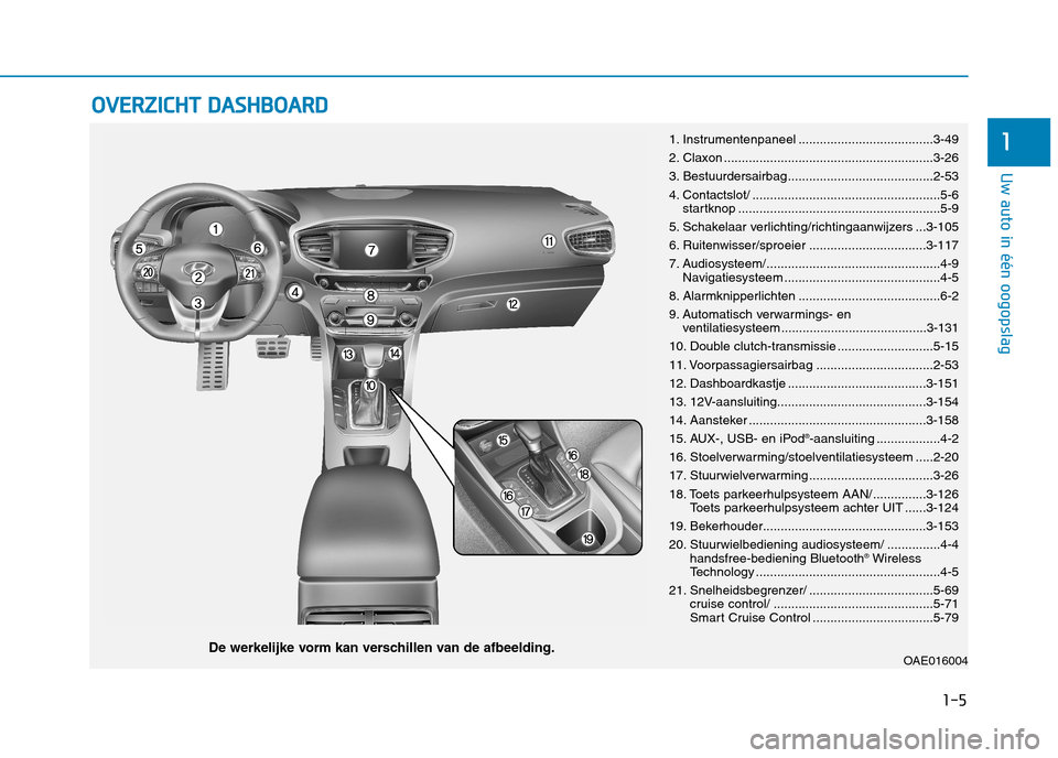 Hyundai Ioniq Hybrid 2017  Handleiding (in Dutch) 1-5
Uw auto in één oogopslag
1
OOVVEERR ZZIICC HH TT  DD AA SSHH BBOO AARRDD
OAE016004De werkelijke vorm kan verschillen van de afbeelding. 1. Instrumentenpaneel ....................................