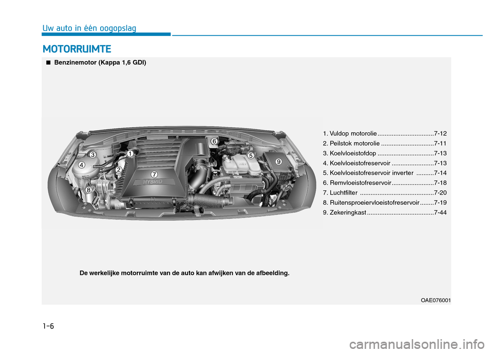 Hyundai Ioniq Hybrid 2017 Handleiding (in Dutch) 1-6
Uw auto in één oogopslagM
M OOTTOO RRRR UU IIMM TTEE
OAE076001
■■
Benzinemotor (Kappa 1,6 GDI)
1. Vuldop motorolie ................................7-12
2. Peilstok motorolie ............... Hyundai Ioniq Hybrid 2017 Handleiding (in Dutch) 1-6
Uw auto in één oogopslagM
M OOTTOO RRRR UU IIMM TTEE
OAE076001
■■
Benzinemotor (Kappa 1,6 GDI)
1. Vuldop motorolie ................................7-12
2. Peilstok motorolie ...............