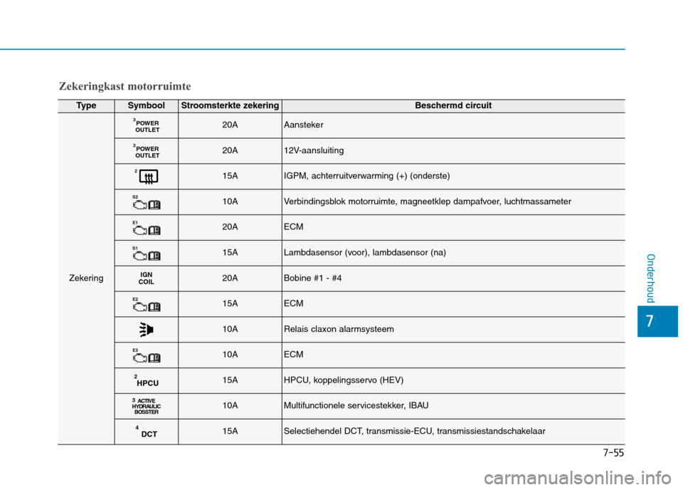 Hyundai Ioniq Hybrid 2017 Handleiding (in Dutch) 7-55
7
Onderhoud
TypeSymboolStroomsterkte zekeringBeschermd circuit
Zekering
POWER
OUTLET
320AAansteker
POWER
OUTLET
220A12V-aansluiting
215AIGPM, achterruitverwarming (+) (onderste)
S
210AVerbindings Hyundai Ioniq Hybrid 2017 Handleiding (in Dutch) 7-55
7
Onderhoud
TypeSymboolStroomsterkte zekeringBeschermd circuit
Zekering
POWER
OUTLET
320AAansteker
POWER
OUTLET
220A12V-aansluiting
215AIGPM, achterruitverwarming (+) (onderste)
S
210AVerbindings
