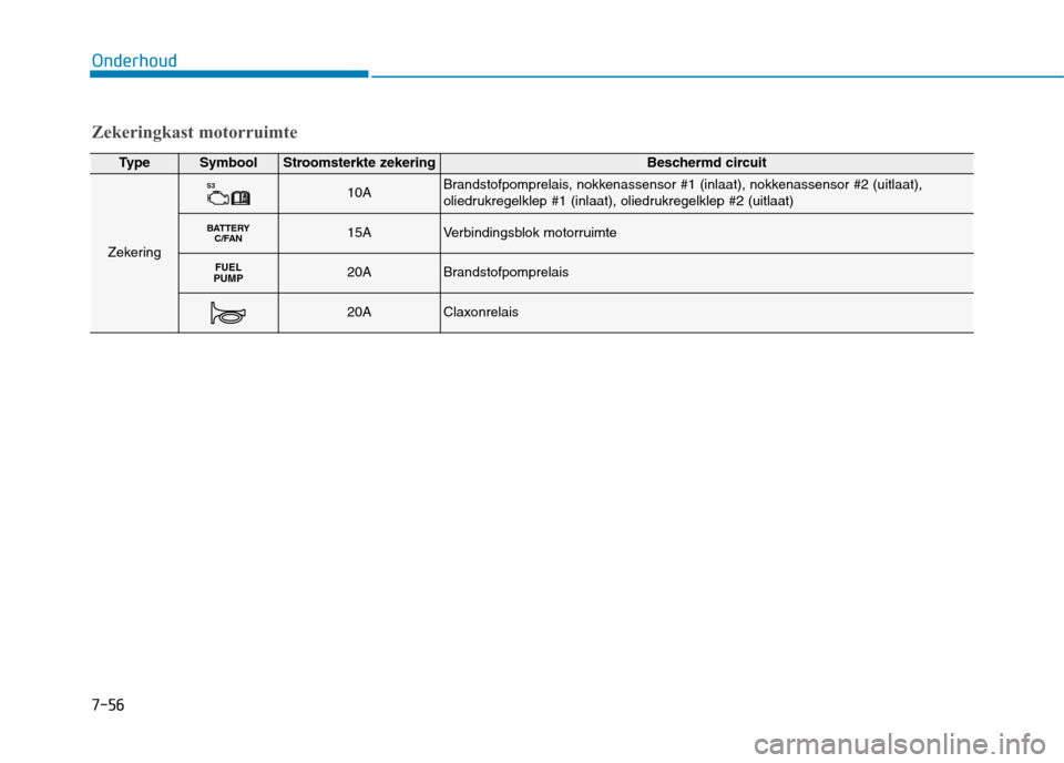 Hyundai Ioniq Hybrid 2017 Handleiding (in Dutch) 7-56
Onderhoud
TypeSymboolStroomsterkte zekeringBeschermd circuit
Zekering
S310ABrandstofpomprelais, nokkenassensor #1 (inlaat), nokkenassensor #2 (uitlaat),
oliedrukregelklep #1 (inlaat), oliedrukre Hyundai Ioniq Hybrid 2017 Handleiding (in Dutch) 7-56
Onderhoud
TypeSymboolStroomsterkte zekeringBeschermd circuit
Zekering
S310ABrandstofpomprelais, nokkenassensor #1 (inlaat), nokkenassensor #2 (uitlaat),
oliedrukregelklep #1 (inlaat), oliedrukre