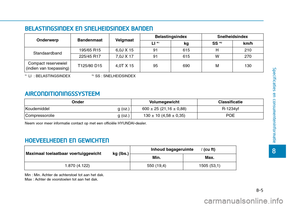 Hyundai Ioniq Hybrid 2017 Handleiding (in Dutch) 8-5
8
Specificaties en consumenteninformatie
BBEELLAA SSTT IINN GGSSIINN DDEEXX EE NN SS NN EELLHH EEIIDD SSIINN DDEEXX BB AA NN DDEENN
*1
LI : BELASTINGSINDEX * 2
SS : SNELHEIDSINDEX
Min : Min Hyundai Ioniq Hybrid 2017 Handleiding (in Dutch) 8-5
8
Specificaties en consumenteninformatie
BBEELLAA SSTT IINN GGSSIINN DDEEXX EE NN SS NN EELLHH EEIIDD SSIINN DDEEXX BB AA NN DDEENN
*1
LI : BELASTINGSINDEX * 2
SS : SNELHEIDSINDEX
Min : Min