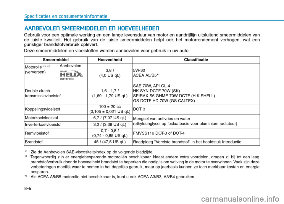 Hyundai Ioniq Hybrid 2017 Handleiding (in Dutch) 8-6
Specificaties en consumenteninformatieA
A AANN BBEEVV OO LLEE NN SS MM EEEERR MM IIDD DDEELLEE NN EE NN HH OO EEVV EEEELLHH EEDD EENN
Gebruik voor een optimale werking en een lange levensduu Hyundai Ioniq Hybrid 2017 Handleiding (in Dutch) 8-6
Specificaties en consumenteninformatieA
A AANN BBEEVV OO LLEE NN SS MM EEEERR MM IIDD DDEELLEE NN EE NN HH OO EEVV EEEELLHH EEDD EENN
Gebruik voor een optimale werking en een lange levensduu