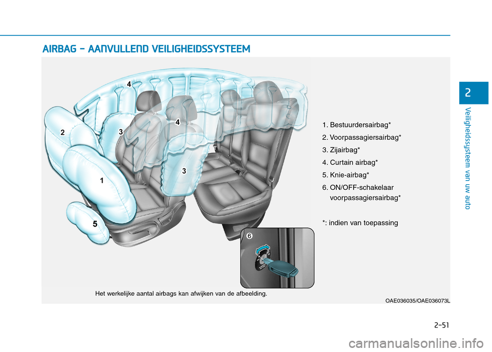 Hyundai Ioniq Hybrid 2017 Handleiding (in Dutch) 2-51
Veiligheidssysteem van uw auto
2
AAIIRR BB AA GG -- AA AA NN VVUU LLLLEE NN DD VV EEIILL IIGG HH EEIIDD SSSS YY SSTT EEEE MM
OAE036035/OAE036073L
Het werkelijke aantal airbags kan afwijke Hyundai Ioniq Hybrid 2017 Handleiding (in Dutch) 2-51
Veiligheidssysteem van uw auto
2
AAIIRR BB AA GG -- AA AA NN VVUU LLLLEE NN DD VV EEIILL IIGG HH EEIIDD SSSS YY SSTT EEEE MM
OAE036035/OAE036073L
Het werkelijke aantal airbags kan afwijke