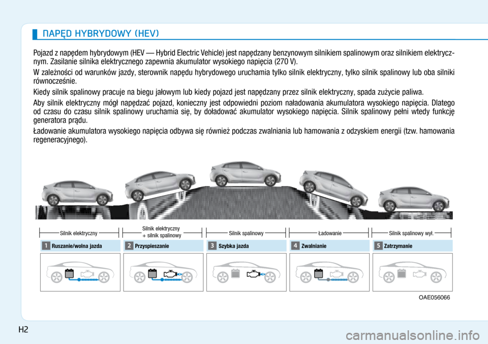Hyundai Ioniq Hybrid 2017 Instrukcja Obsługi (in Polish) NAPĘD HYBRYDOWY (HEV)
OAE056066
Ruszanie/wolna jazda
Silnik elektryczny
PrzyspieszanieSilnik elektryczny
+ silnik spalinowy
Szybka jazdaSilnik spalinowy
ZwalnianieŁadowanie
Zatrzymanie Silnik Hyundai Ioniq Hybrid 2017 Instrukcja Obsługi (in Polish) NAPĘD HYBRYDOWY (HEV)
OAE056066
Ruszanie/wolna jazda
Silnik elektryczny
PrzyspieszanieSilnik elektryczny
+ silnik spalinowy
Szybka jazdaSilnik spalinowy
ZwalnianieŁadowanie
Zatrzymanie Silnik