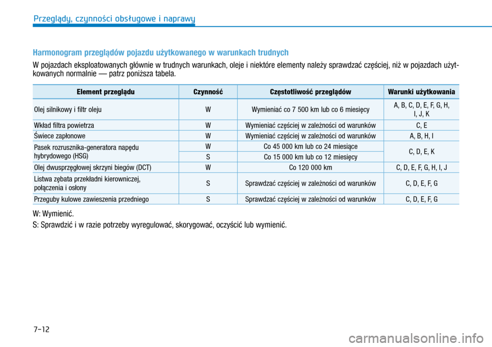 Hyundai Ioniq Hybrid 2017 Instrukcja Obsługi (in Polish) 7-12
Harmonogram przeglądów pojazdu użytkowanego w warunkach trudnych
W pojazdach eksploatowanych głównie w trudnych warunkach, oleje i niektóre elementy należy sprawdzać częściej, niż w Hyundai Ioniq Hybrid 2017 Instrukcja Obsługi (in Polish) 7-12
Harmonogram przeglądów pojazdu użytkowanego w warunkach trudnych
W pojazdach eksploatowanych głównie w trudnych warunkach, oleje i niektóre elementy należy sprawdzać częściej, niż w