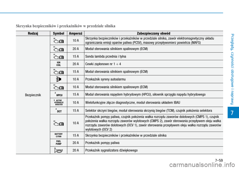 Hyundai Ioniq Hybrid 2017 Instrukcja Obsługi (in Polish) 7-59
Rodzaj Symbol AmperażZabezpieczany obwód
Bezpiecznik
S210 A Skrzynka bezpieczników i przekaźników w przedziale silnika, zawór elektromagnetyczny układu
ograniczania emisji oparów pali Hyundai Ioniq Hybrid 2017 Instrukcja Obsługi (in Polish) 7-59
Rodzaj Symbol AmperażZabezpieczany obwód
Bezpiecznik
S210 A Skrzynka bezpieczników i przekaźników w przedziale silnika, zawór elektromagnetyczny układu
ograniczania emisji oparów pali