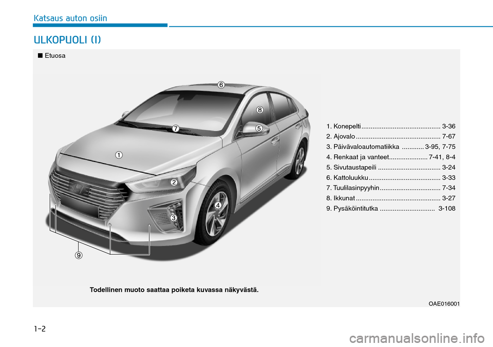 Hyundai Ioniq Hybrid 2017  Omistajan Käsikirja (in Finnish) ����,�B�U�T�B�V�T��B�V�U�P�O��P�T�J�J�O�6�-�,�0�1�6�0�-�*��	�*�

1. Konepelti ........................................... 3-36
2. Ajovalo .............................................. 7-67
3. P
