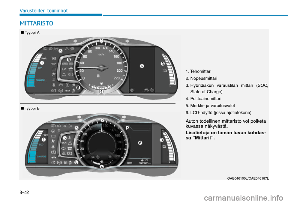 Hyundai Ioniq Hybrid 2017  Omistajan Käsikirja (in Finnish) �����7�B�S�V�T�U�F�J�E�F�O��U�P�J�N�J�O�O�P�U
1. Tehomittari
2. Nopeusmittari
3.  Hybridiakun varaustilan mittari (SOC, 
State of Charge)
4. Polttoainemittari
5. Merkki- ja varoitusvalot
6. LCD-n