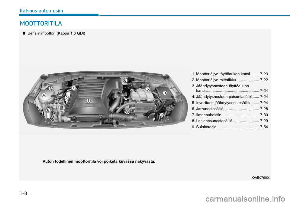 Hyundai Ioniq Hybrid 2017  Omistajan Käsikirja (in Finnish) ����,�B�U�T�B�V�T��B�V�U�P�O��P�T�J�J�O�.�0�0�5�5�0�3�*�5�*�-�"
OAE076001
  ■  Bensiinimoottori (Kappa 1.6 GDI)
1. Moottoriöljyn täyttöaukon kansi ........ 7-23
2. Moottoriöljyn mittatikku 