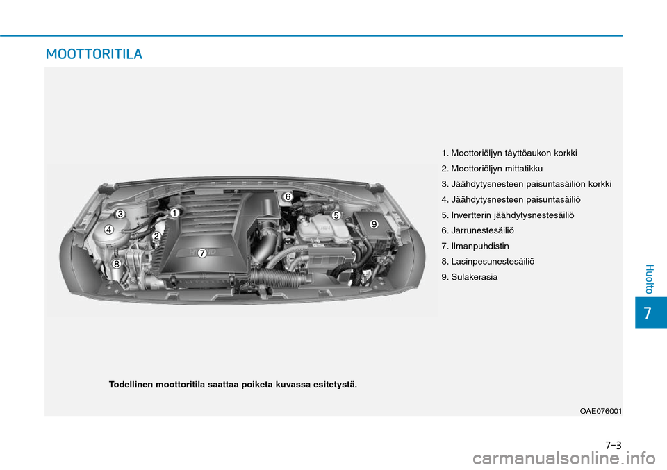 Hyundai Ioniq Hybrid 2017  Omistajan Käsikirja (in Finnish) ���
��)�V�P�M�U�P
�.�0�0�5�5�0�3�*�5�*�-�"�
1. Moottoriöljyn täyttöaukon korkki
2. Moottoriöljyn mittatikku
3. Jäähdytysnesteen paisuntasäiliön korkki
4. Jäähdytysnesteen paisuntasäili