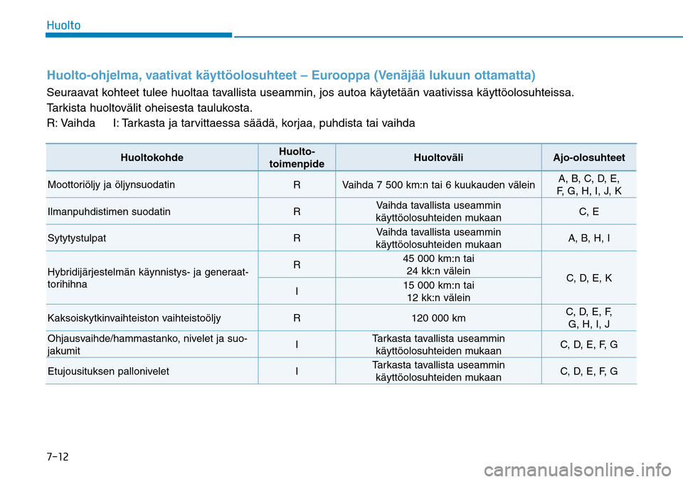 Hyundai Ioniq Hybrid 2017  Omistajan Käsikirja (in Finnish) �����)�V�P�M�U�PHuolto-ohjelma, vaativat käyttöolosuhteet – Eurooppa (Venäjää lukuun ottamatta)Seuraavat kohteet tulee huoltaa tavallista useammin, jos autoa käytetään vaativissa käytt