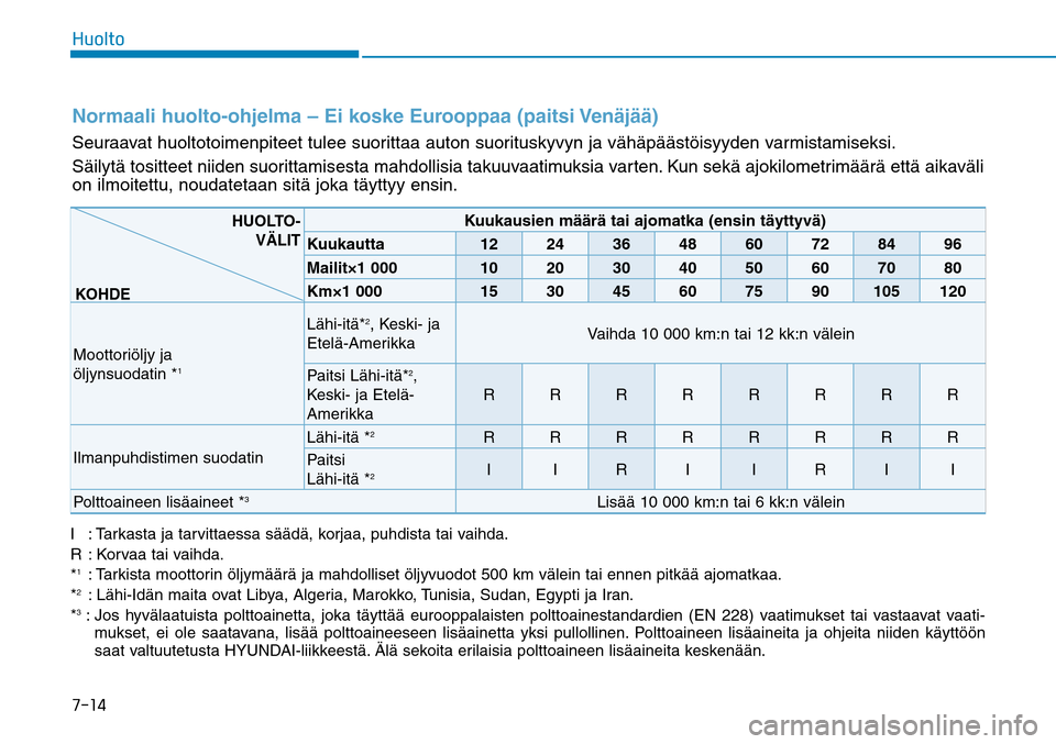 Hyundai Ioniq Hybrid 2017  Omistajan Käsikirja (in Finnish) �����)�V�P�M�U�PNormaali huolto-ohjelma – Ei koske Eurooppaa (paitsi Venäjää)Seuraavat huoltotoimenpiteet tulee suorittaa auton suorituskyvyn ja vähäpäästöisyyden varmistamiseksi.
Säily