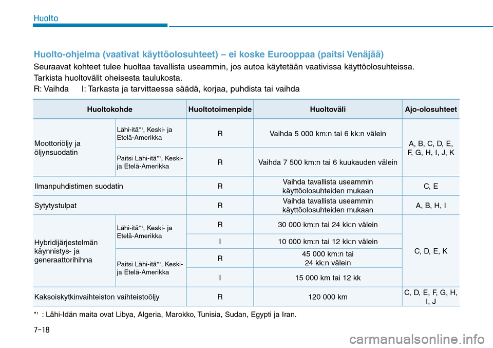 Hyundai Ioniq Hybrid 2017  Omistajan Käsikirja (in Finnish) �����)�V�P�M�U�PHuolto-ohjelma (vaativat käyttöolosuhteet) – ei koske Eurooppaa (paitsi Venäjää) Seuraavat kohteet tulee huoltaa tavallista useammin, jos autoa käytetään vaativissa käyt