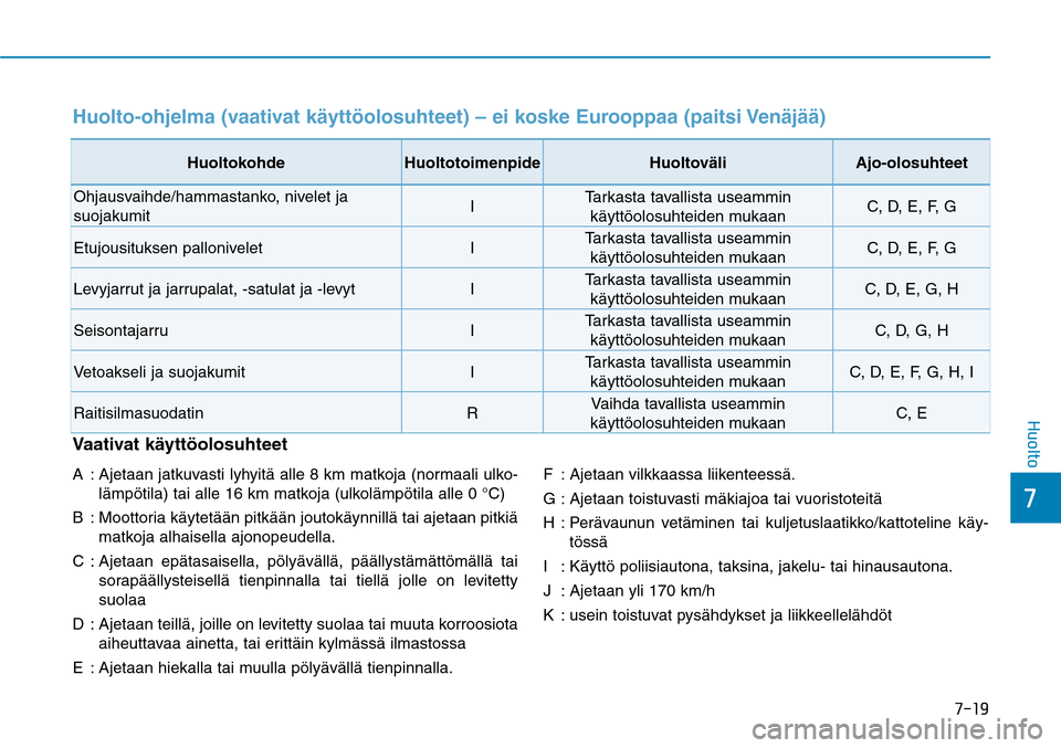 Hyundai Ioniq Hybrid 2017  Omistajan Käsikirja (in Finnish) ����
��)�V�P�M�U�P
HuoltokohdeHuolto toimenpide HuoltoväliAjo-olosuhteet
Ohjausvaihde/hammastanko, nivelet ja 
suojakumit ITarkasta tavallista useammin 
käyttöolosuhteiden mukaan C, D, E, F, G