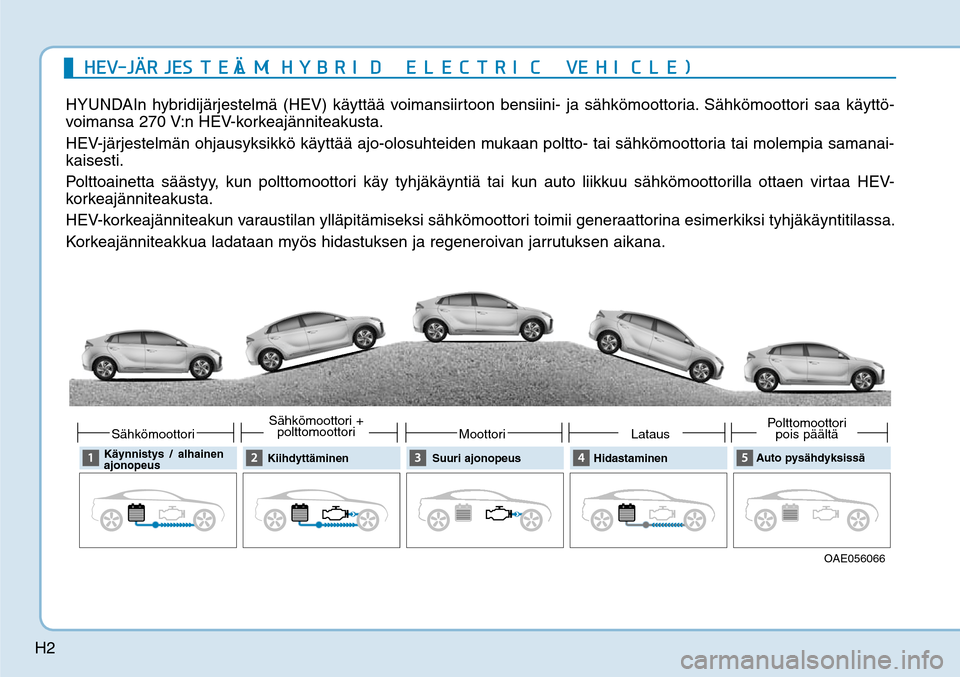 Hyundai Ioniq Hybrid 2017  Omistajan Käsikirja (in Finnish) H2
�)�&�7��+G¸�3�+�&�4�5�&�-�.G¸��	�)�:�#�3�*�%��&�-�&�$�5�3�*�$��7�&�)�*�$�-�&�
���
HYUNDAIn hybridijärjestelmä (HEV) käyttää voimansiirtoon bensiini- ja sähkömoottoria. Sähkömootto