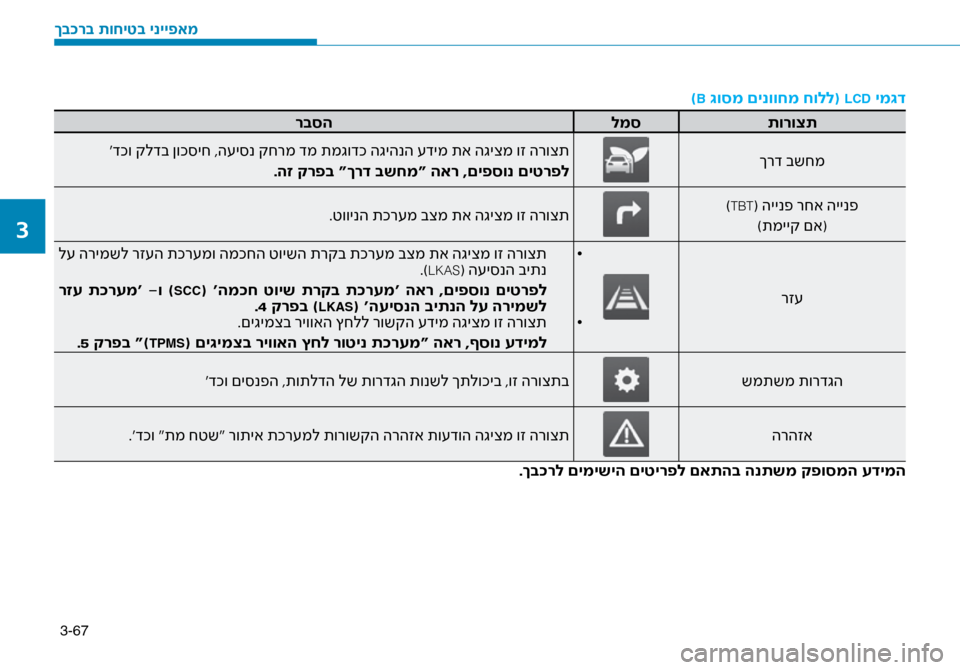 Hyundai Ioniq Hybrid 2017 הוראות תפעול לנהג 3-67
)B \bוסמ םינווחמ חולל( LCD ימ\bד
תורוצת
למס
רבסה
ךרד בשחמ
‘דכו קלדב ןוכ\bיח ,ה\fי\bנ\ז קחרמ דמ תמגודכ הגיהנ\זה \fדימ Hyundai Ioniq Hybrid 2017 הוראות תפעול לנהג 3-67
)B \bוסמ םינווחמ חולל( LCD ימ\bד
תורוצת
למס
רבסה
ךרד בשחמ
‘דכו קלדב ןוכ\bיח ,ה\fי\bנ\ז קחרמ דמ תמגודכ הגיהנ\זה \fדימ