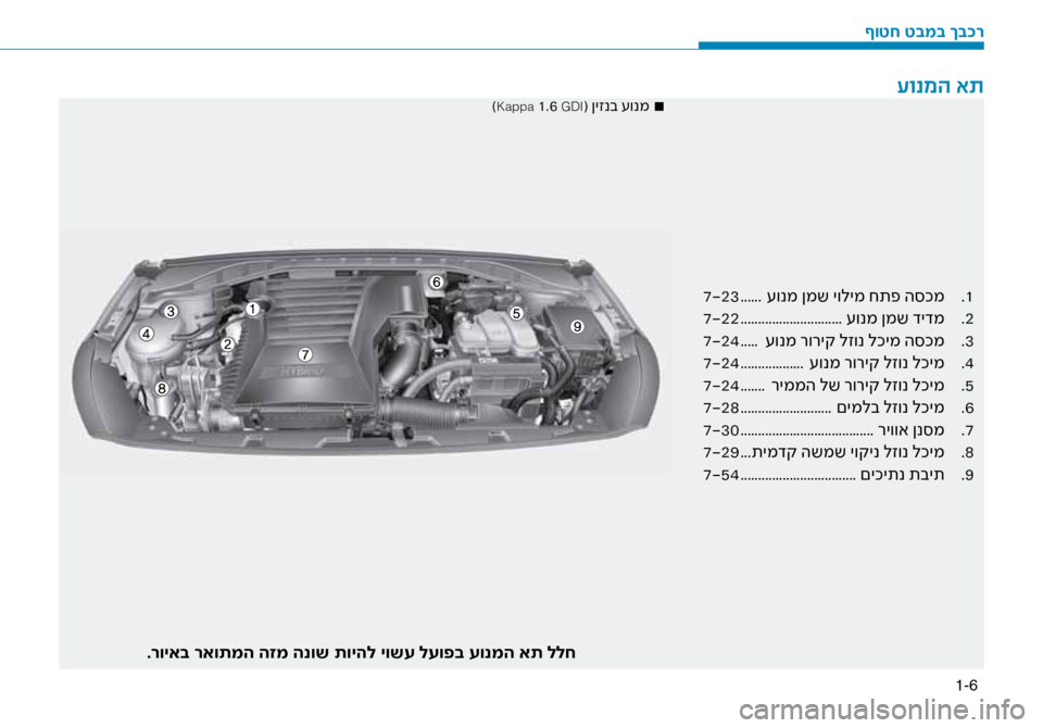 Hyundai Ioniq Hybrid 2017 הוראות תפעול לנהג 1-6
\bונמה את
1
.
7-23 ...... \fונמ ןמש יולימ חתפ ה\bכמ\ז
2
.
7-22 ............................. \fונמ ןמש דידמ
3
.
7-24 ..... \fונמ רוריק לזונ לכ Hyundai Ioniq Hybrid 2017 הוראות תפעול לנהג 1-6
\bונמה את
1
.
7-23 ...... \fונמ ןמש יולימ חתפ ה\bכמ\ז
2
.
7-22 ............................. \fונמ ןמש דידמ
3
.
7-24 ..... \fונמ רוריק לזונ לכ