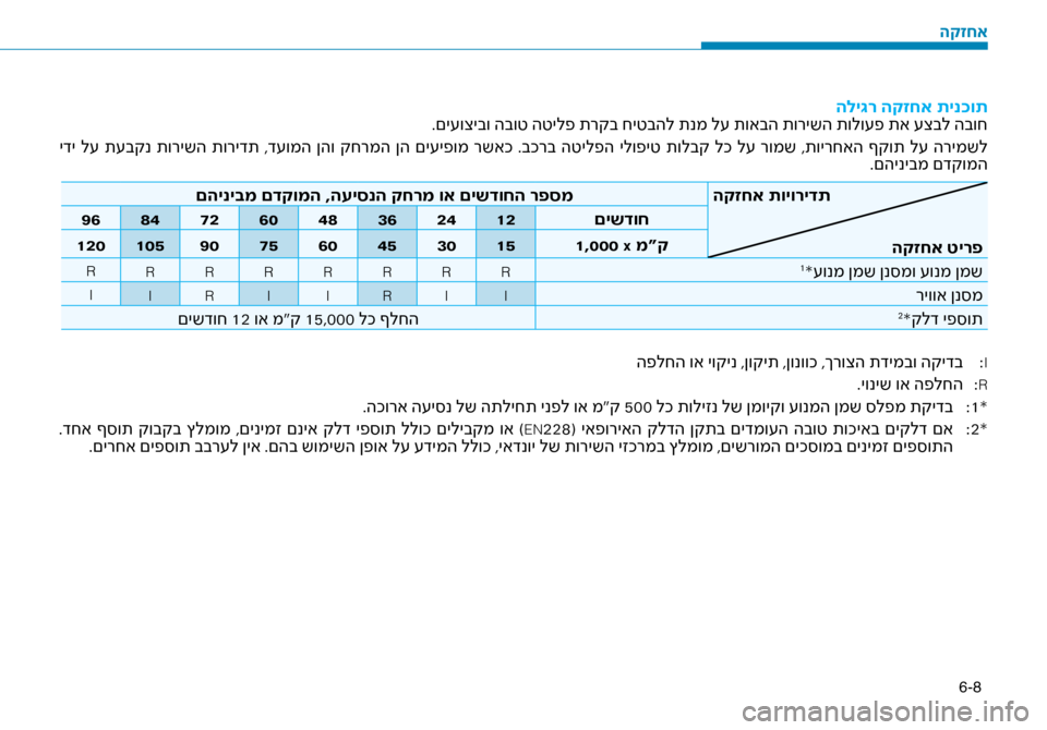 Hyundai Ioniq Hybrid 2017 הוראות תפעול לנהג 6-8
הלי\bר הקזחא תינ\fות
.םי\fוציבו הבוט הטילפ ת\זרקב חיטבהל תנמ ל\f תואב\זה תורישה תולו\fפ תא \fצב\זל הבוח
ידי ל\f ת\f Hyundai Ioniq Hybrid 2017 הוראות תפעול לנהג 6-8
הלי\bר הקזחא תינ\fות
.םי\fוציבו הבוט הטילפ ת\זרקב חיטבהל תנמ ל\f תואב\זה תורישה תולו\fפ תא \fצב\זל הבוח
ידי ל\f ת\f