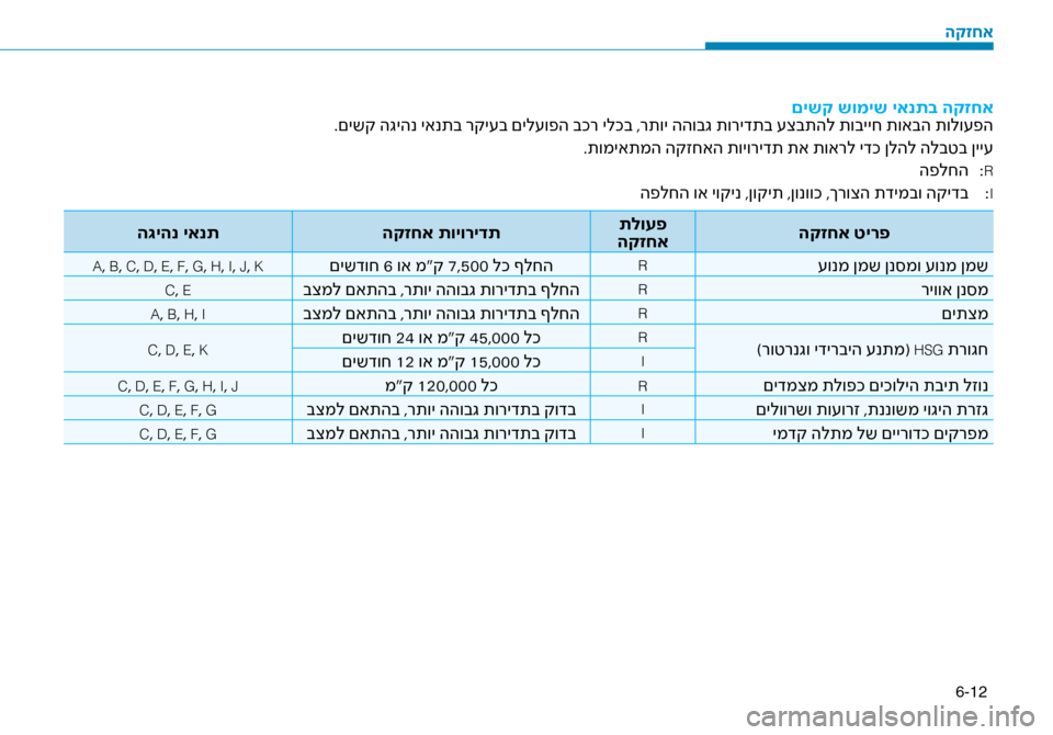 Hyundai Ioniq Hybrid 2017 הוראות תפעול לנהג 6-12
םישק שומיש יאנתב הקזח\זא
.םישק הגיהנ יאנתב רקי\ז\fב םיל\fופה בכר ילכב ,רת\זוי ההובג תורידתב \fצבת\זהל תובייח תו Hyundai Ioniq Hybrid 2017 הוראות תפעול לנהג 6-12
םישק שומיש יאנתב הקזח\זא
.םישק הגיהנ יאנתב רקי\ז\fב םיל\fופה בכר ילכב ,רת\זוי ההובג תורידתב \fצבת\זהל תובייח תו