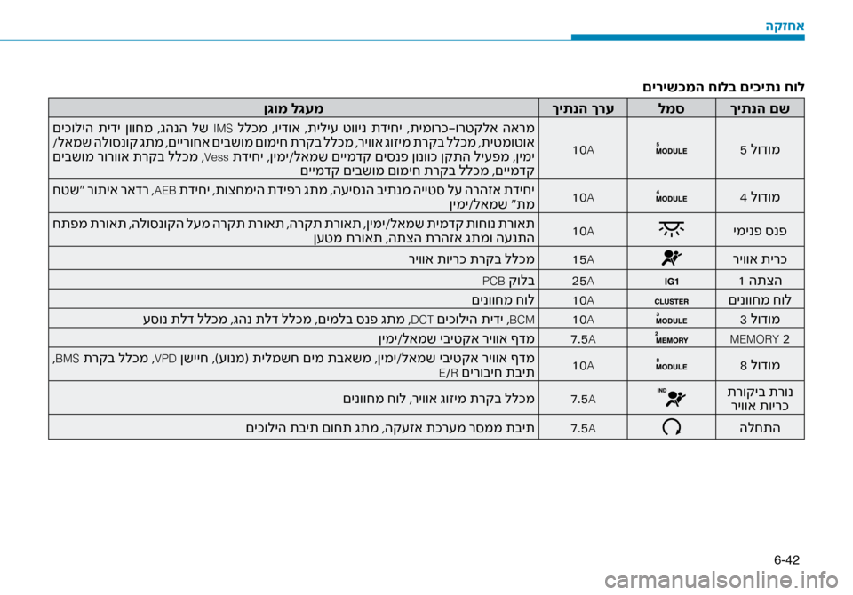 Hyundai Ioniq Hybrid 2017 הוראות תפעול לנהג 6-42
םיריש\fמה חולב םי\fיתנ ח\זול
ךיתנה םש
למס
ךיתנה ךרע
ן\bומ ל\bעמ
5 לודומ
10A
םיכוליה תידי ןווחמ ,גהנה לש IMS ללכ Hyundai Ioniq Hybrid 2017 הוראות תפעול לנהג 6-42
םיריש\fמה חולב םי\fיתנ ח\זול
ךיתנה םש
למס
ךיתנה ךרע
ן\bומ ל\bעמ
5 לודומ
10A
םיכוליה תידי ןווחמ ,גהנה לש IMS ללכ