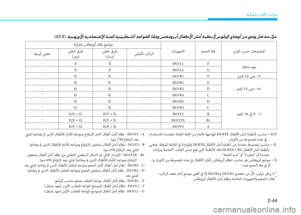 Hyundai Ioniq Hybrid 2017  دليل المالك 2-44
ﺔﺒﻛﺮﳌﺎﺑ نﺎﻣﻷا تاﺰﻴﻣ
نزﻮﻟا ﺐﺴﺣ تﺎﻋﻮﻤﺠﳌا ﻢﺠﺤﻟا ﺔﺌﻓ تاﺰﻴﻬﺠﺘﻟا ﺔﺒﻛﺮﳌﺎﺑ ﺲﻜﻓوﺰﻳأ مﺎ