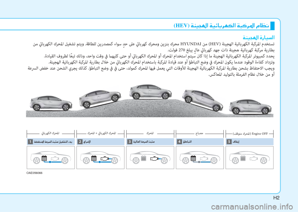 Hyundai Ioniq Hybrid 2017  دليل المالك H2
�x�ئي�P�ﻒ�ﻛ�ﳌ�ن�u�ق�ﺷ�P�ﺢ�r�ﳌ
 ﻦﻣ ئيﺎﺑﺮﻬﻜﻟا كﺮﺤﳌا ﻞﻴﻐﺸﺗ ﻢﺘﻳو .ﺔﻗﺎﻄﻠﻟ ﻦﻳرﺪﺼﻤﻛ ءاﻮﺳ ٍ ﺪﺣ ﲆﻋ ئيﺎ